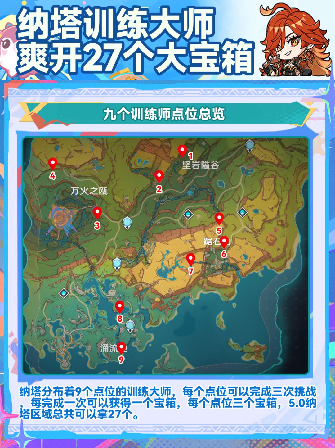 【V5.0攻略】纳塔最大福利!爽开27个宝箱 2