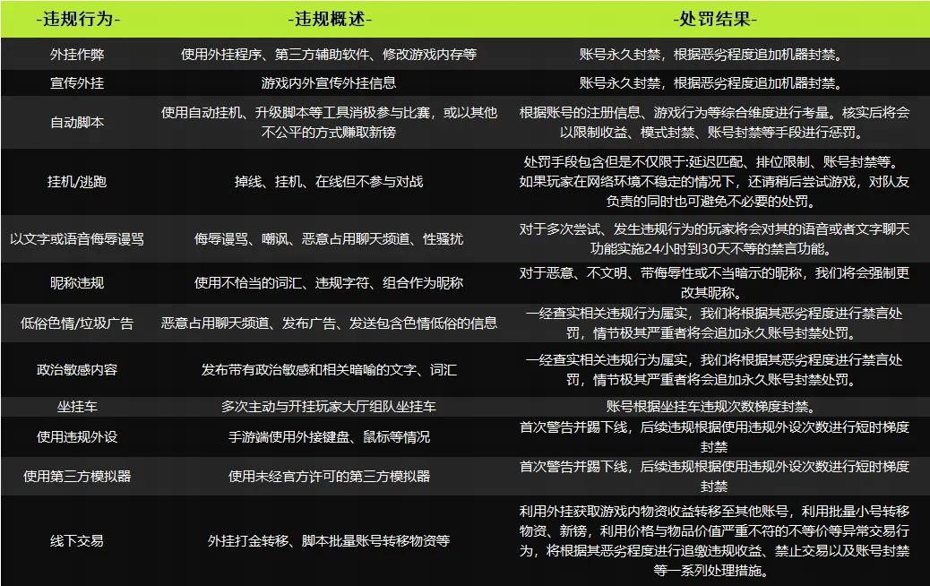 玩家和工作室惩罚天差地别 1