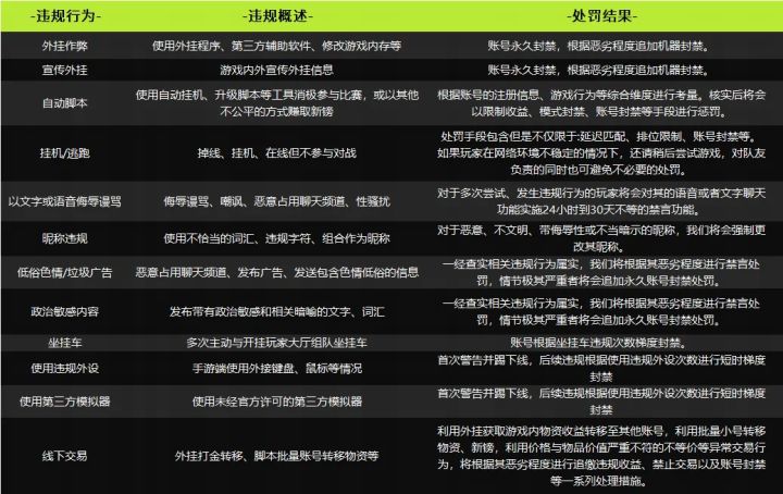 玩家和工作室惩罚天差地别截图