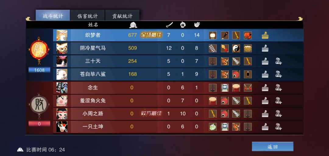 游戏可玩度拉满。 3