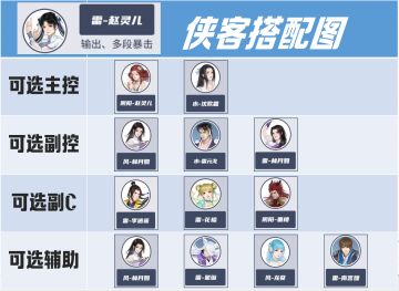 【侠客攻略】做好队伍养成规划，让资源分配更高效