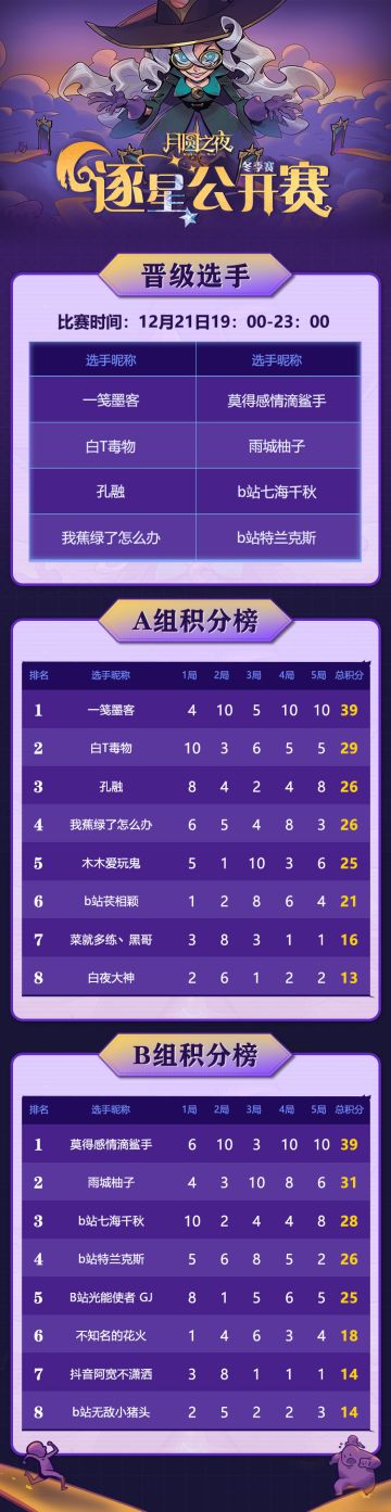 逐星冬季赛总决赛选手名单已送达