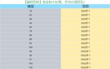 【福利空投】贺金秋小长假，齐冲分领好礼！