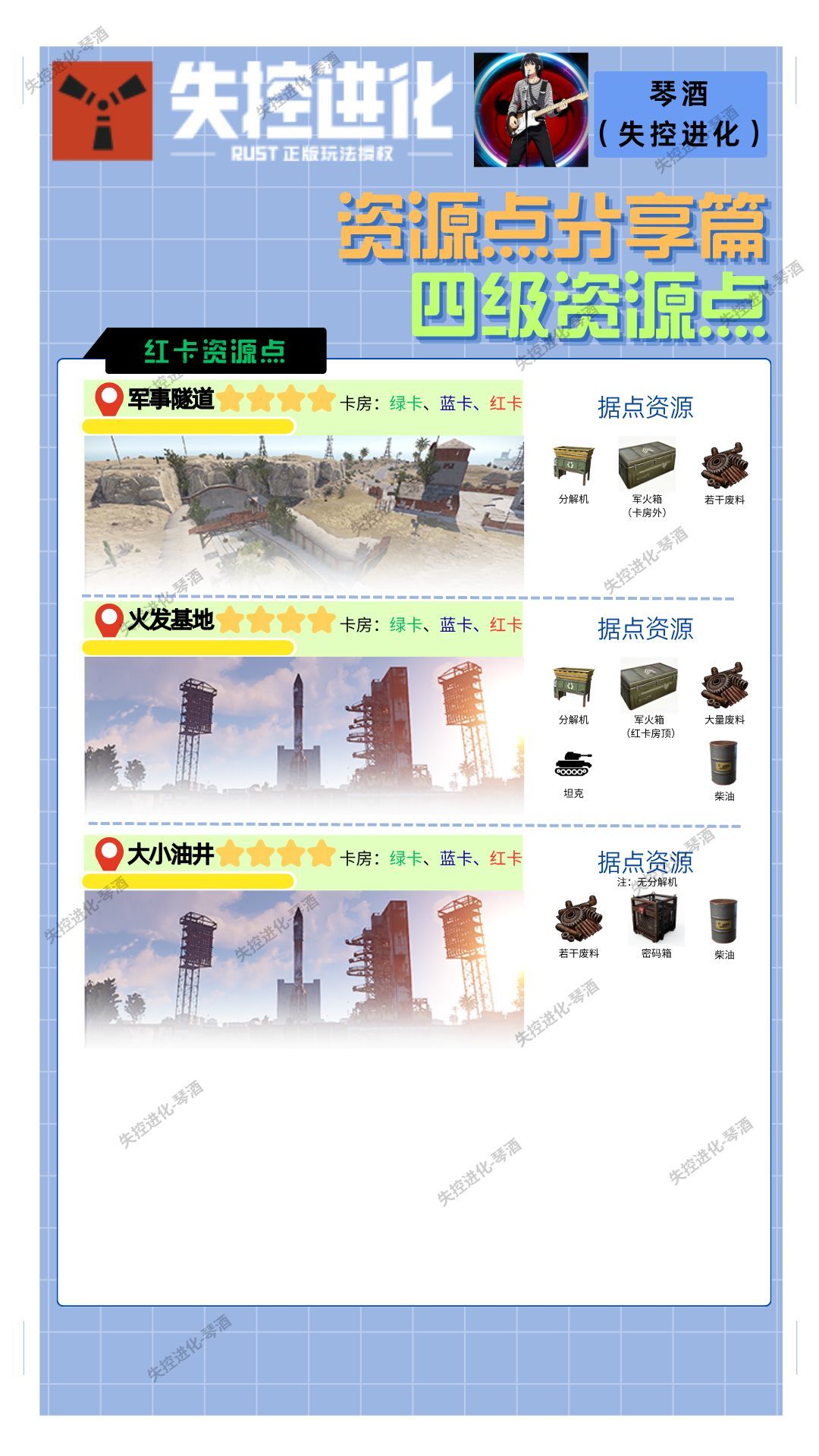 失控进化卡房资源点统计。 3