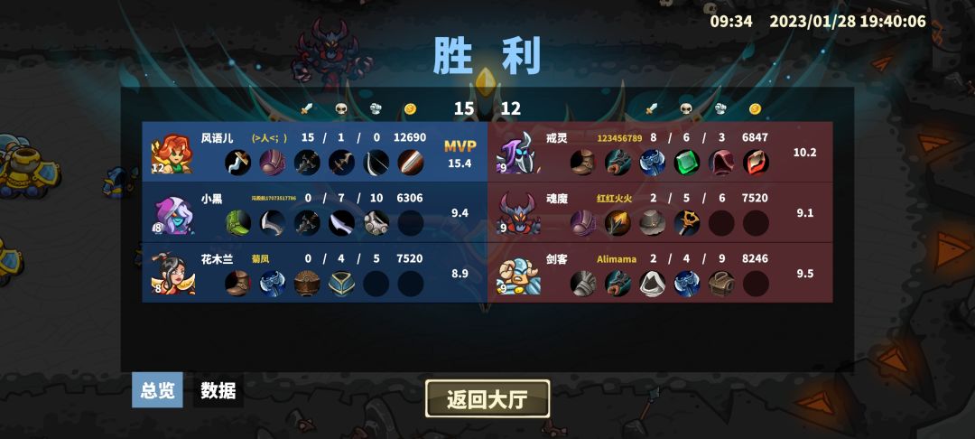 近期的 AI匹配，风语儿一挑五（两个队友都是没啥用的），这种赢的特别爽，

像这种这是两个队友没杀过对面的，大概率是对面有两个真人或那个真人拿了强势角色（懂的）并且很会玩。

这种前期没起来，只能靠二技能偷袭，后期起来了，一个杀穿三个的情况，有种三十年河东三十年河西的感觉，玩的特别舒服。



顺便推荐一下自己的风语儿出装，并说明一下出装思路。

先说明一下风语儿的情况，我认为他的进攻优势是二技能的手长和三技能的快速普攻。

但是如果想让他三技能足够强，需要有灵蛇刀和破甲弓这种能增加单次普攻伤害的装备支持，而且最好带上一套性价比超高的暴击装，但这都是很后期的事。

还要注意前期装备不齐时候，他的伤害实际上是不足的，这时候更需要的是二技能的手长优势，利用偷袭来削减对方血量，并抢人头。

第1个出快枪，保证在第1轮互拼的时候有个加攻速，相对加移速更有用点。

第1轮互拼最好用最快的速度到达草丛最前端，看见敌人到他自己塔下，且自己离队友也不算过远，就用二技能削一次。
二技能的距离足够长，别人打不到你的，就白杀了别人500血量。
而且万一勾引出来一个就是三个打一个的情况，几乎能瞬间杀掉一个。

出冷却鞋是为了保证一二技能减两秒，三技能减4秒，前期输出以二技能为主，冷却是可以决定生死的。
先出灵蛇刀保证都是在出一件装的情况下打得动肉盾。之后就是正常的暴击装、破甲装，最后把冷却鞋换成玲珑匕首，再次增加攻速。

只要不是被控制住，或者是被猴子或法师一套秒，后期你就是无敌的。

顺便说一个要点，开三技能的时候可以同时开一技能，对自己加速，让敌人跑不出自己的攻击范围，这一套冲锋下来打满4秒后期没有谁是扛得住的。截图