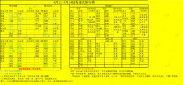 对于代号杀卡牌强度/武将强度的一些建议（第一期）