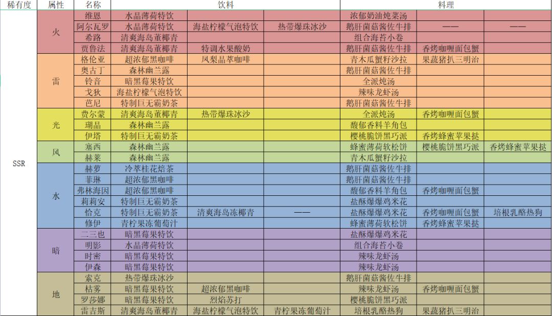 【夜莺菜单】更新了午夜的朦胧会谈UR 2