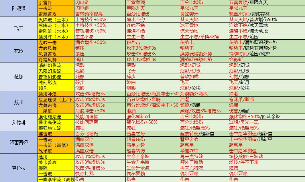 战魂铭人 道魂指南 V2.10 6