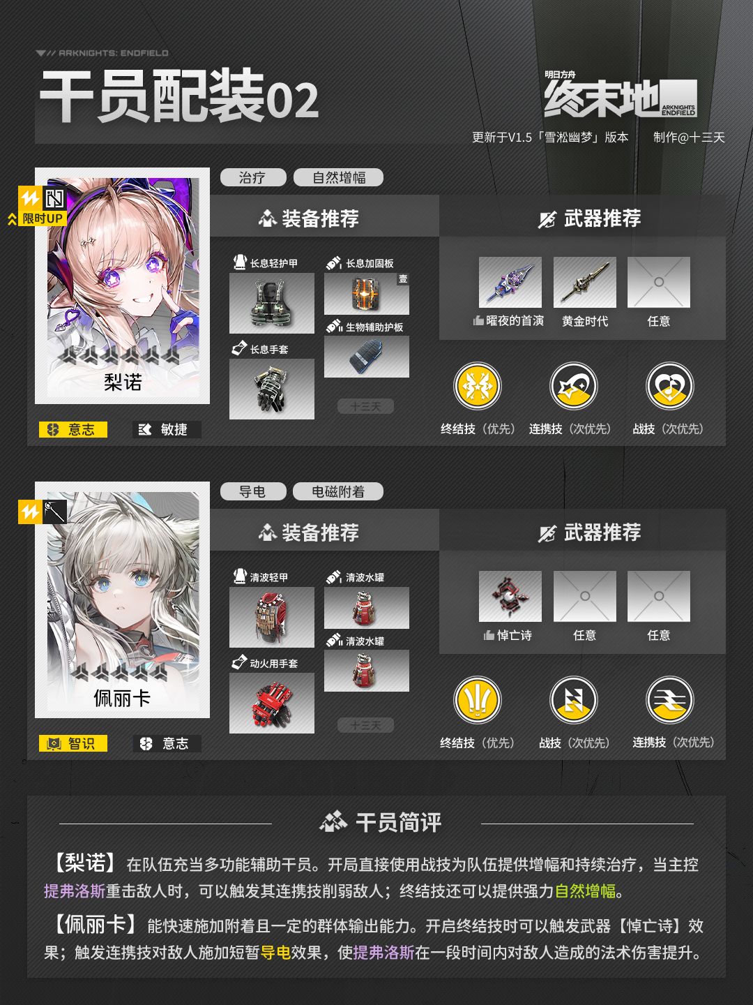 「终末地」提弗洛斯 | 干员养成攻略 5