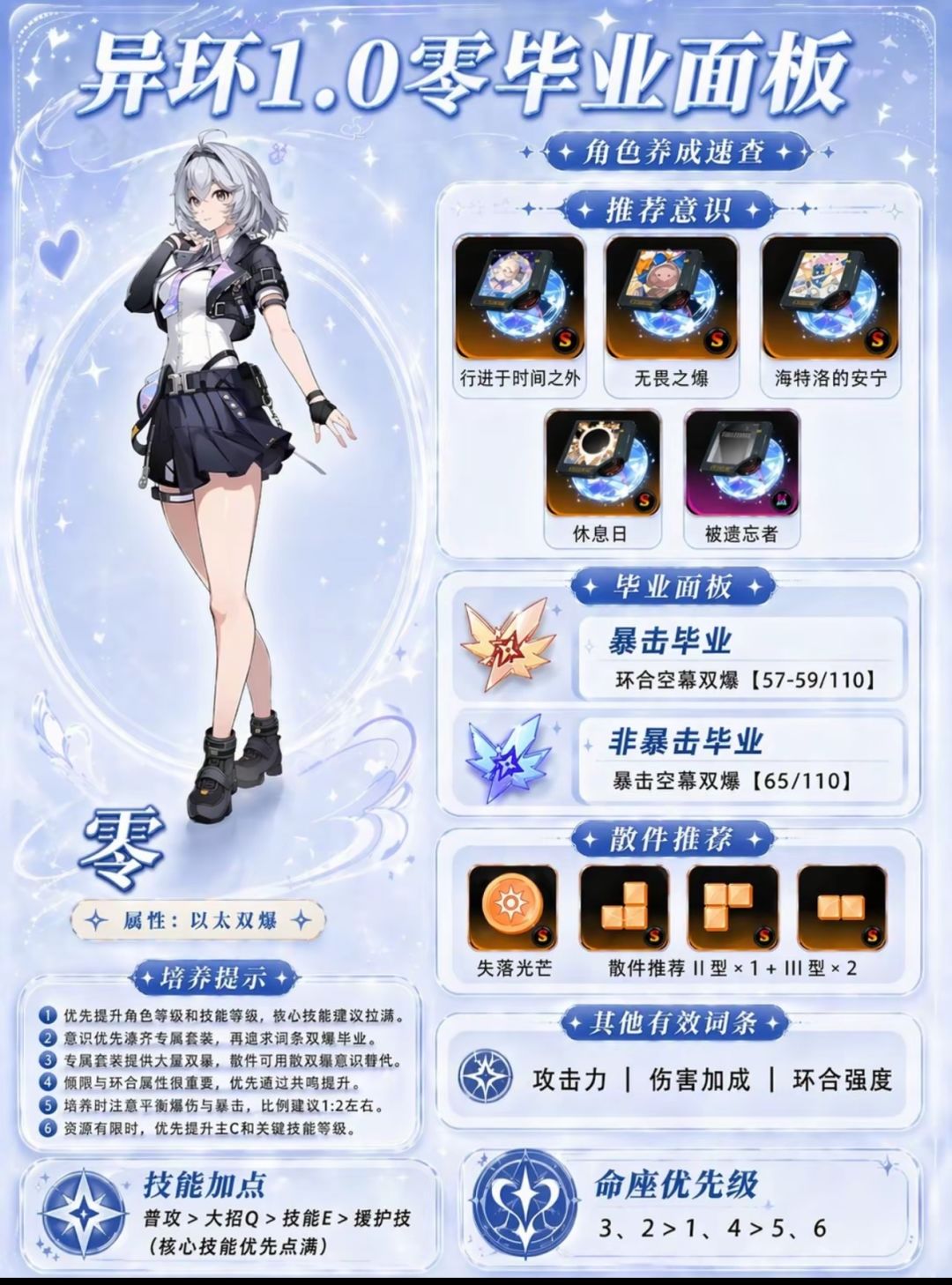 全职业毕业面板 2