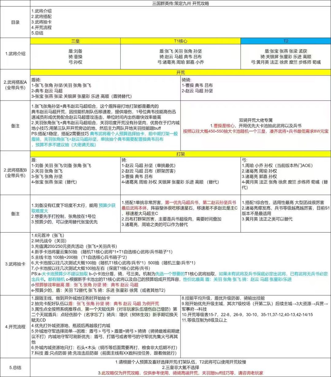 三国群英传：策定九州开荒指南截图