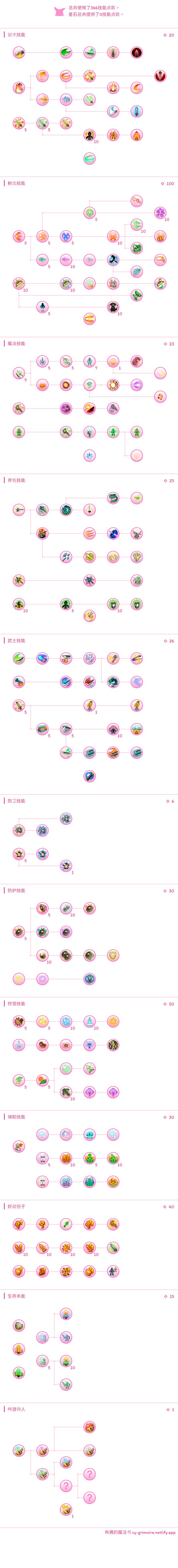 【弩盾】305版本萌新也能拥有的性价比输出截图