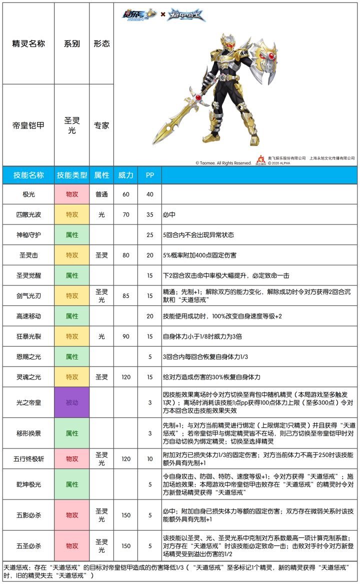 【赛尔号手游】2026年8月5日新增精灵截图