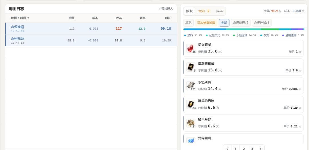 1000e的伤害打的71层迷城,没算票钱,砍了火的话不如直接删了 1