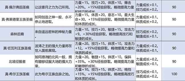 跌落神坛的真圣：从人人必备到无人问津截图