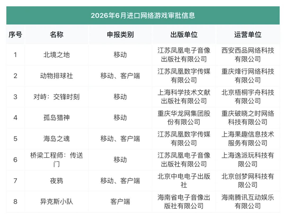 6月版号一览:171款过审,腾讯三款新品获批 3