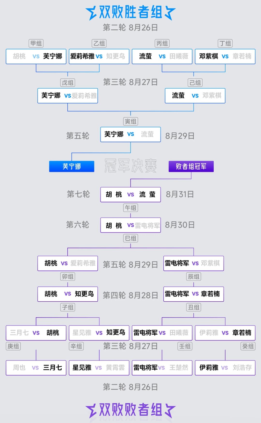 某扑女神大赛4强名单出炉！ 2