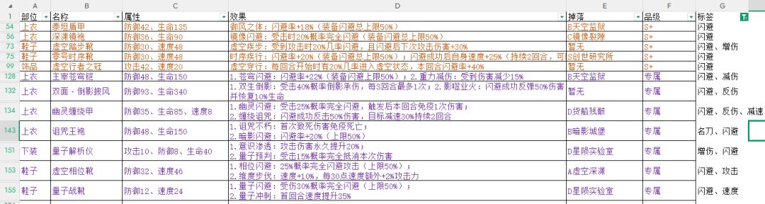 装备图鉴 2