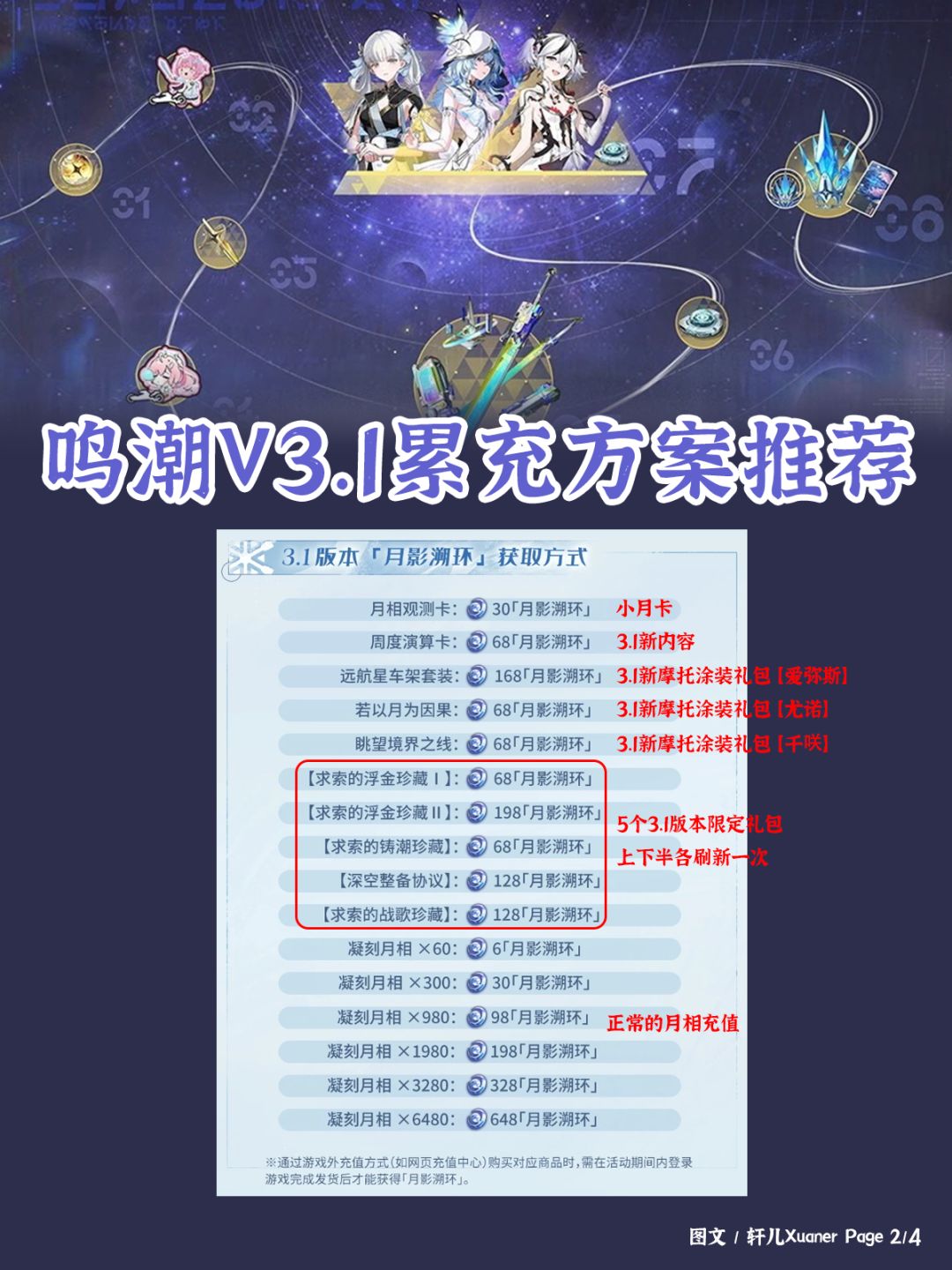 鸣潮V3.1版本累充活动 | 充值方案推荐 2