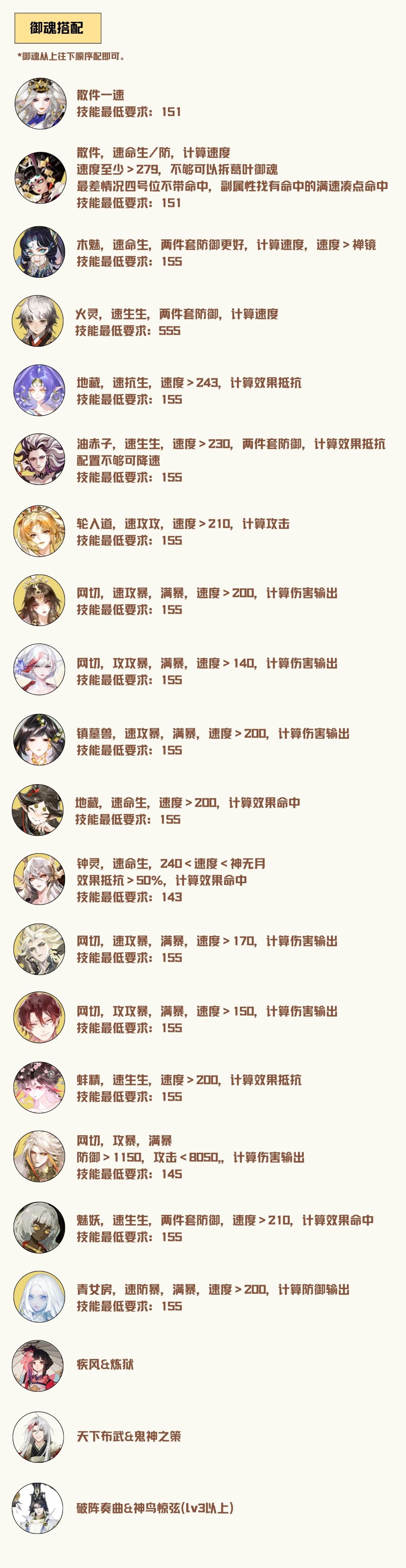 【斗技3000分攻略】—禅禅又吞吞11.5 3