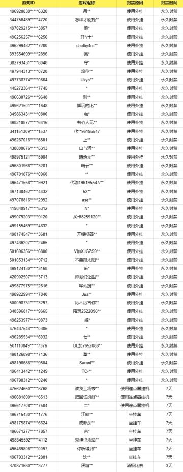6月26日净化游戏环境声明公告
