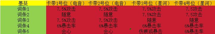 新月同行精致养号思路(1) 3