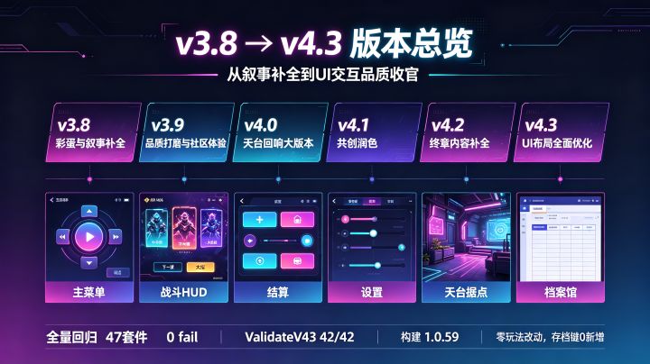 v3.8–v4.3 完整版大汇总更新日志截图