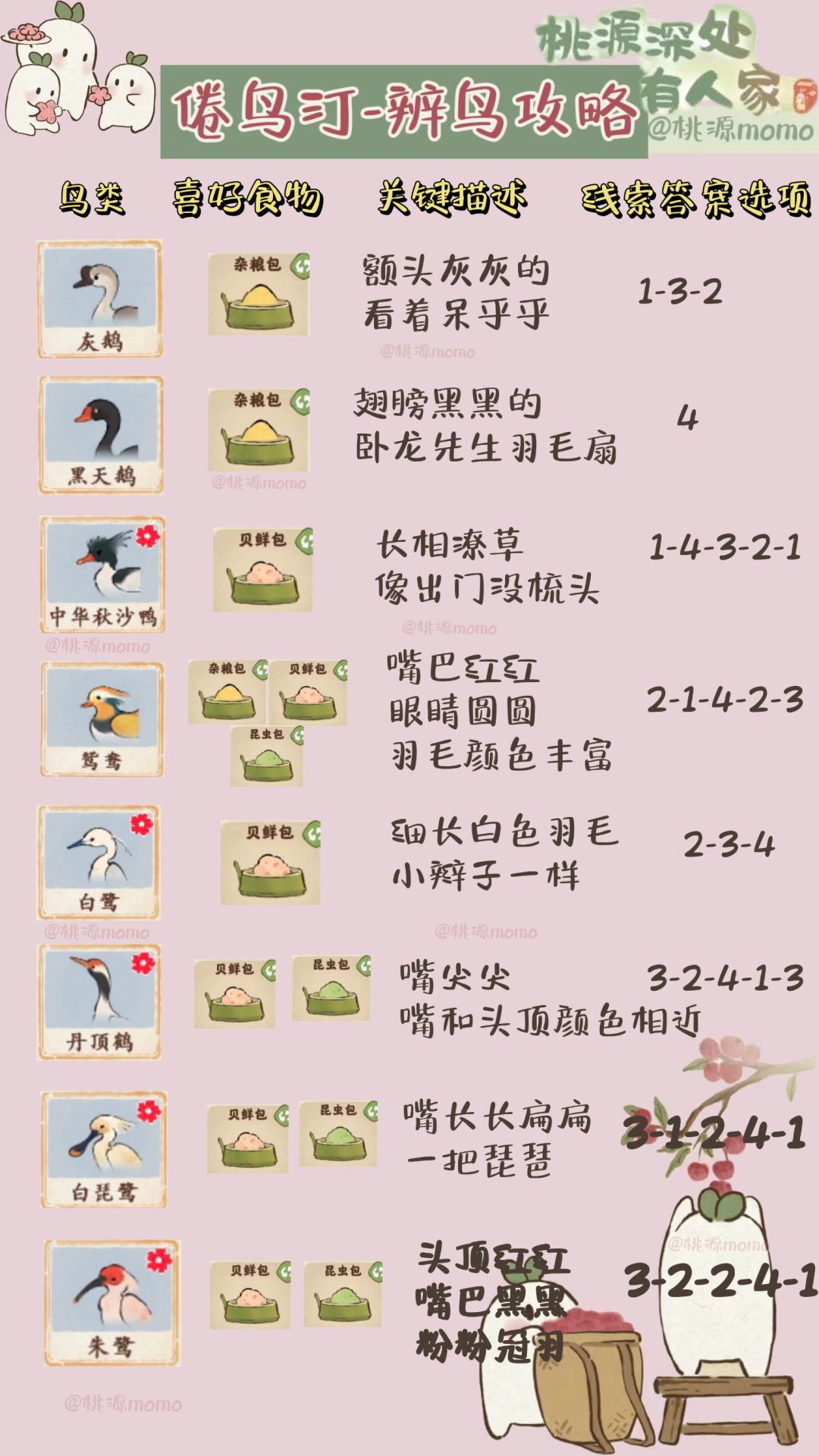桃源倦鸟汀攻略（简单版）截图