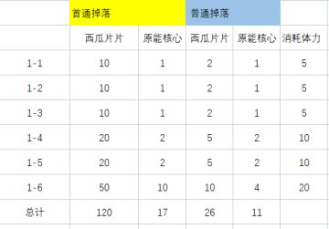 机动战队夏日活动攻略