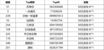 【已开奖】福利活动丨充值商城好礼限时放送，OMG冲它！