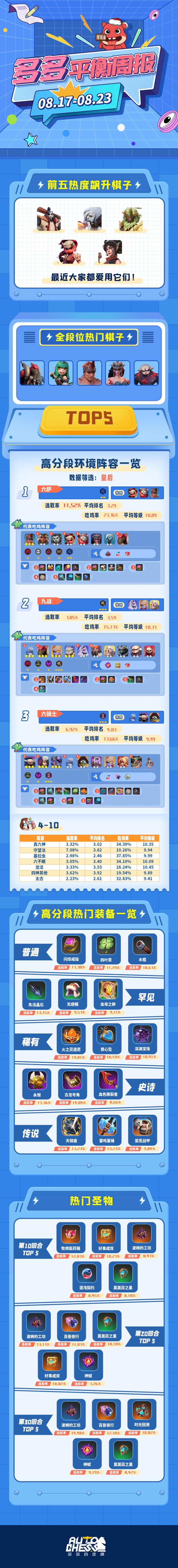 多多平衡周报（8.17~8.23）截图