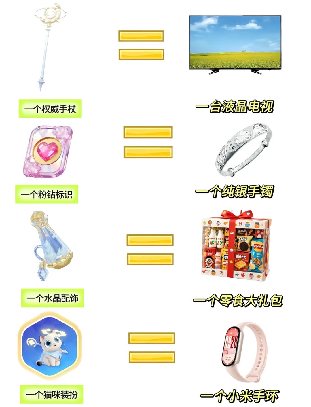 对心动小镇充值概念belike 大家充了多少! 2