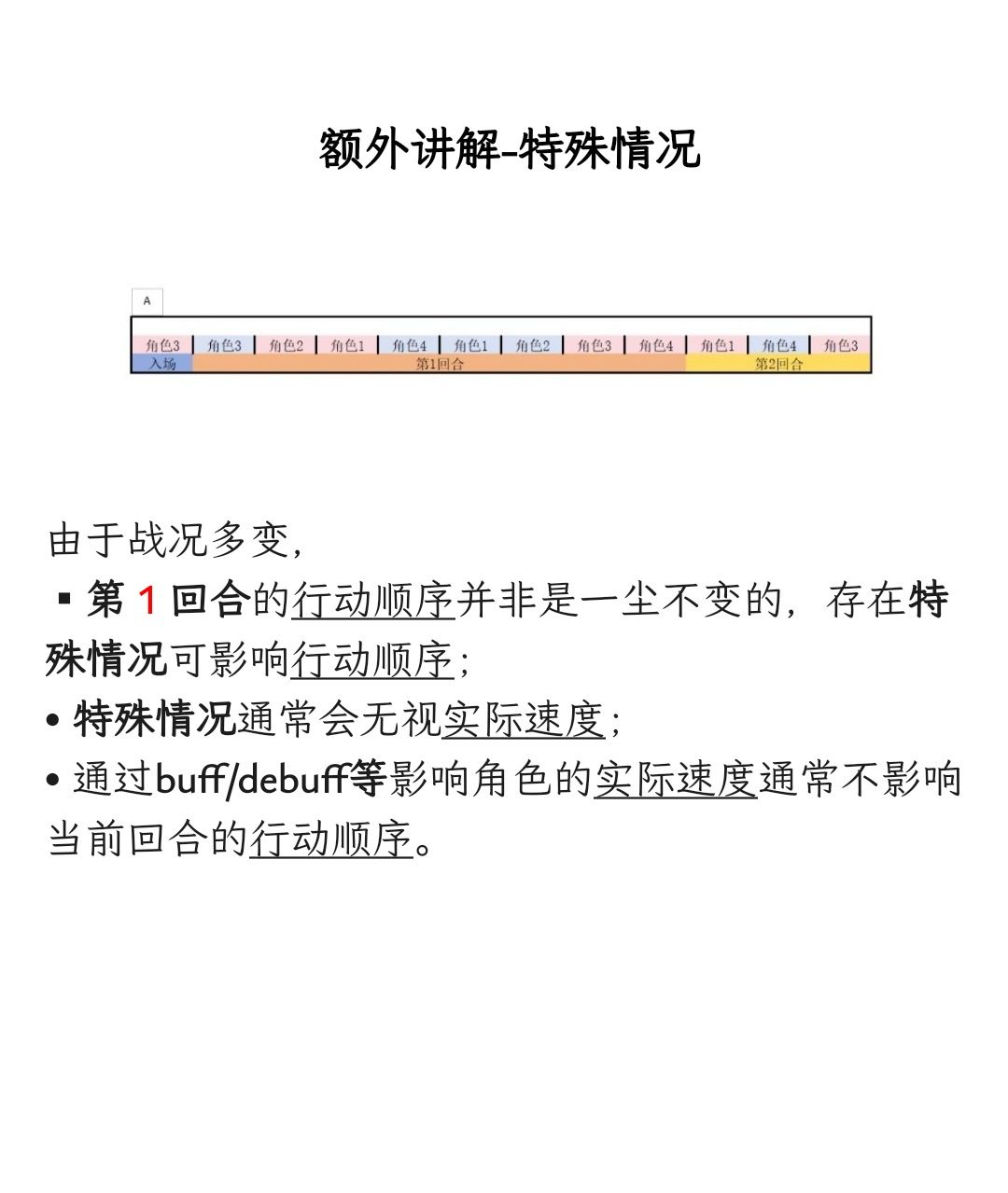 晚上好(构思篇3-3) 2