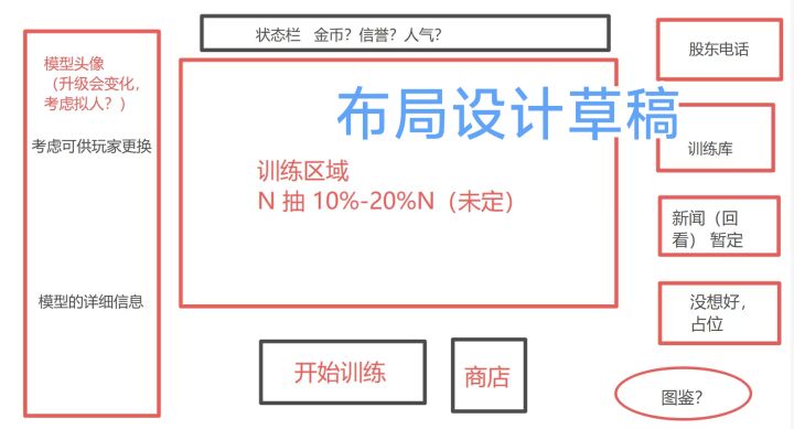 《重生之我给AI当牛马》开发日志2截图