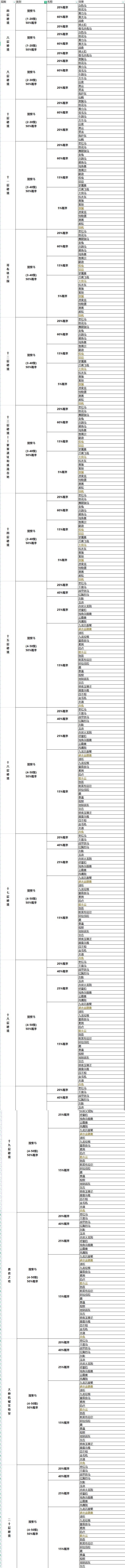赛季副本 马-人才-秘籍-财宝大全------了了清秋版截图