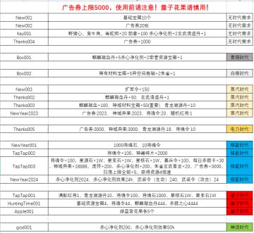 放置时代新手攻略（神话前的技巧总结）