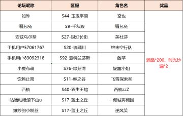 【获奖名单】突击调查！离解枷锁活动体验调研