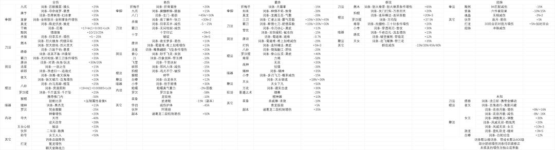 【单机】基本伤害乘区一览 1