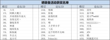 【活动开奖】晒装备活动开奖公示