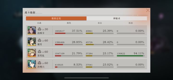 哇塞,没有蓝手帕居然也能造成高额本原伤害截图