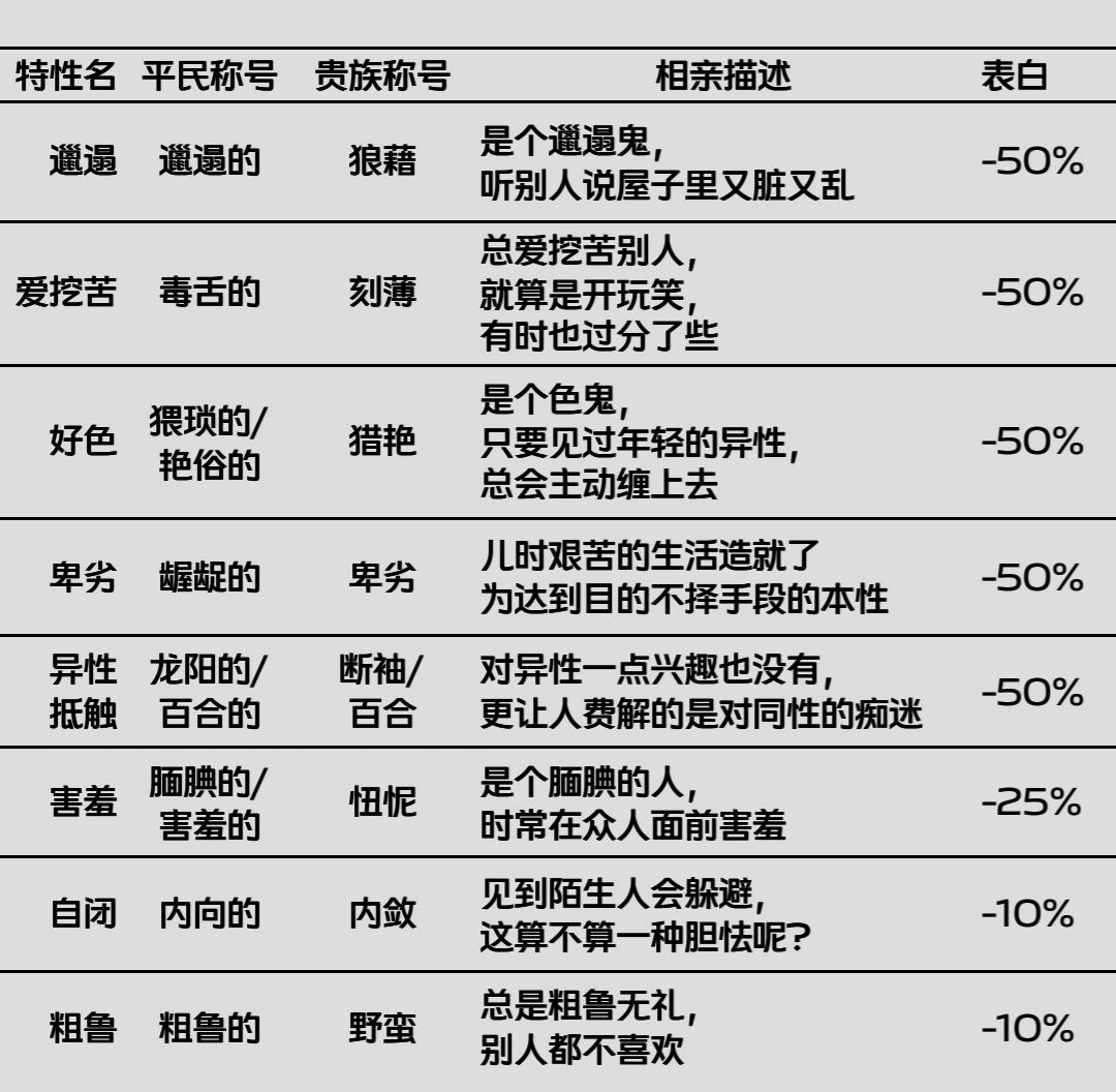 特性:表白🌞 2