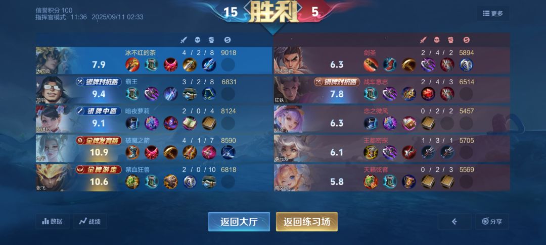 人机评分是不是有点抽象 1