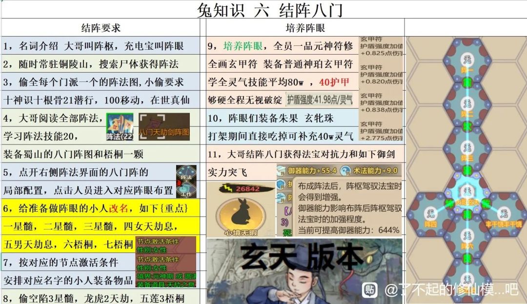 攻略自取,说一下个人看法 3