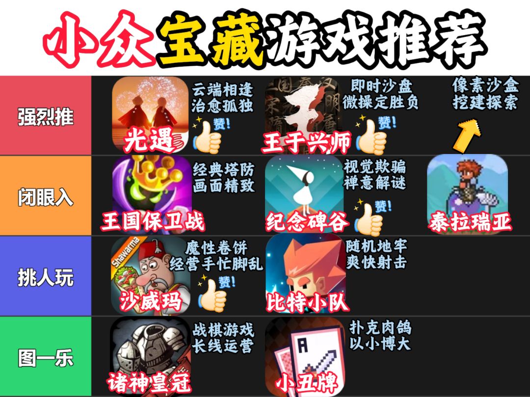 那些年玩过的小众宝藏游戏 2