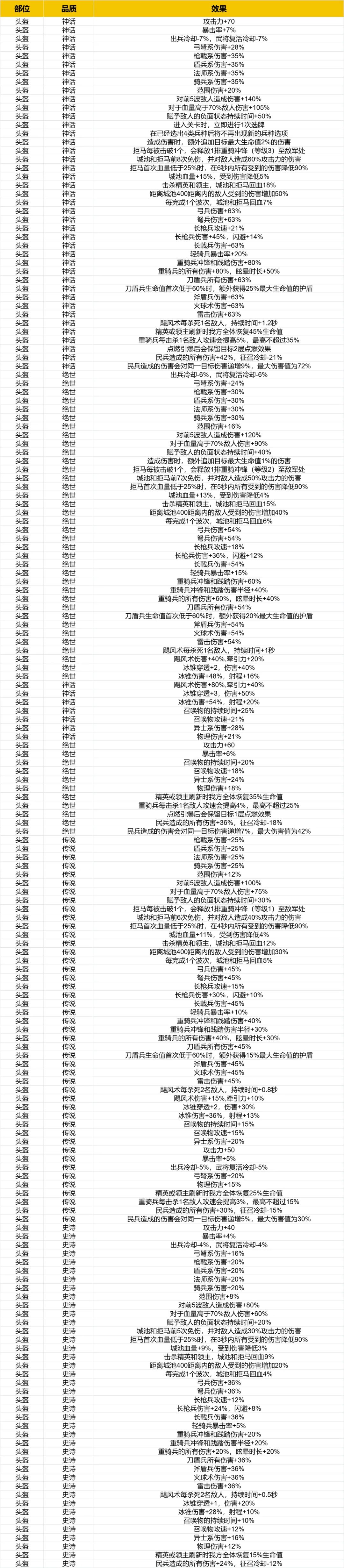 求助帖 2