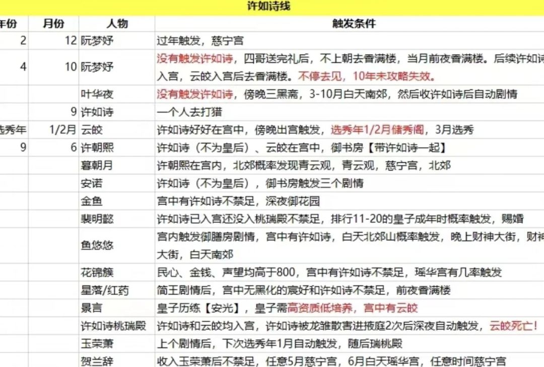 龙雏攻略（安利） 3