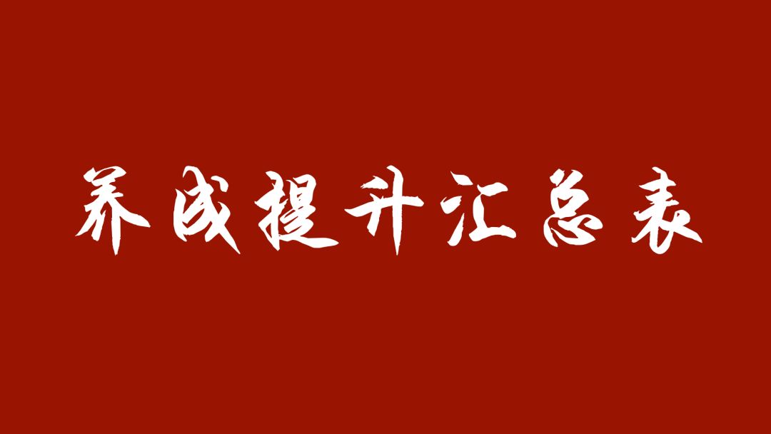 五千年攻略组：养成提升汇总表(附面板计算公式)截图