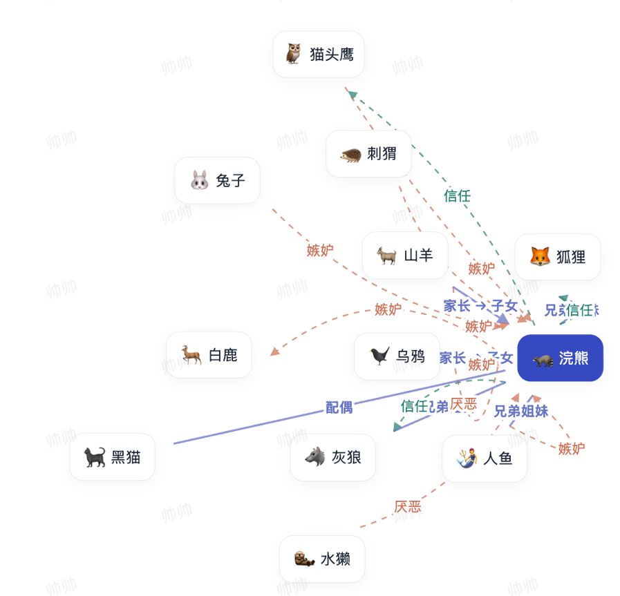 开发日志 01|我们决定,开一家不正常的店 3