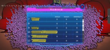 不到两百关，说没意思的，确实没意思。