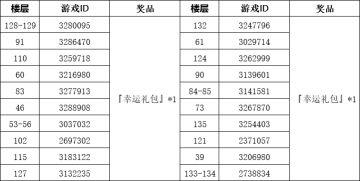【有奖活动】全新大事件「牧神午后」剧情分享！